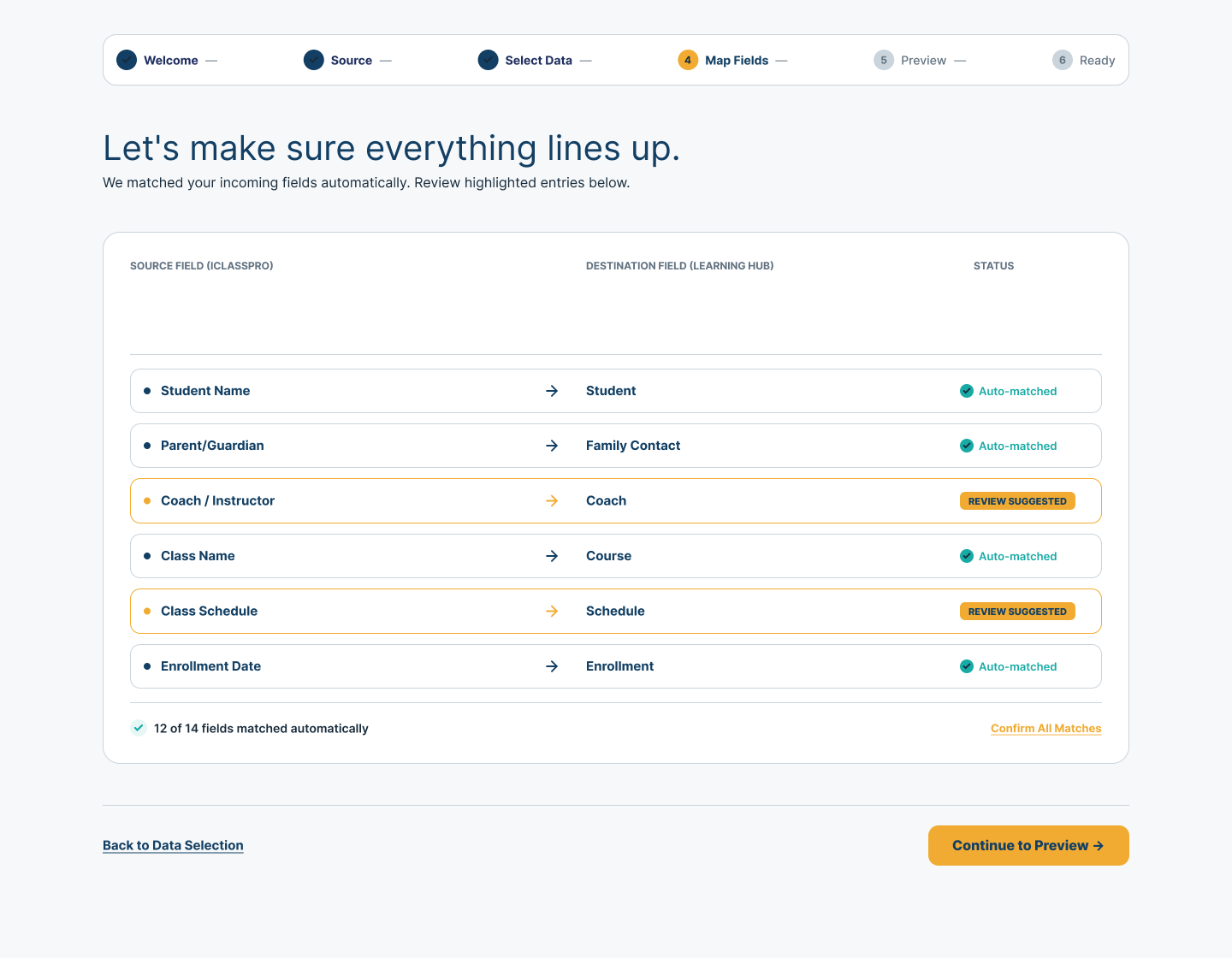 Guided Center setup field-mapping step showing incoming Student, Family, Coach, class, schedule, and enrollment fields with review states.