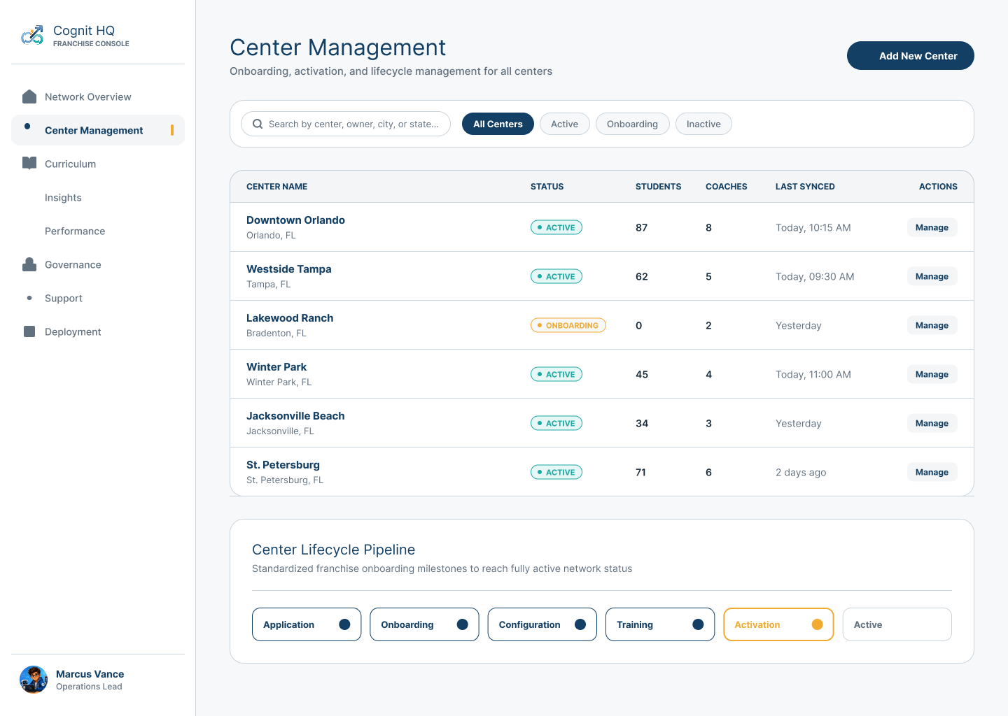 Cognit HQ Center Management showing Center status, local ownership, and an operating lifecycle from application through activation.
