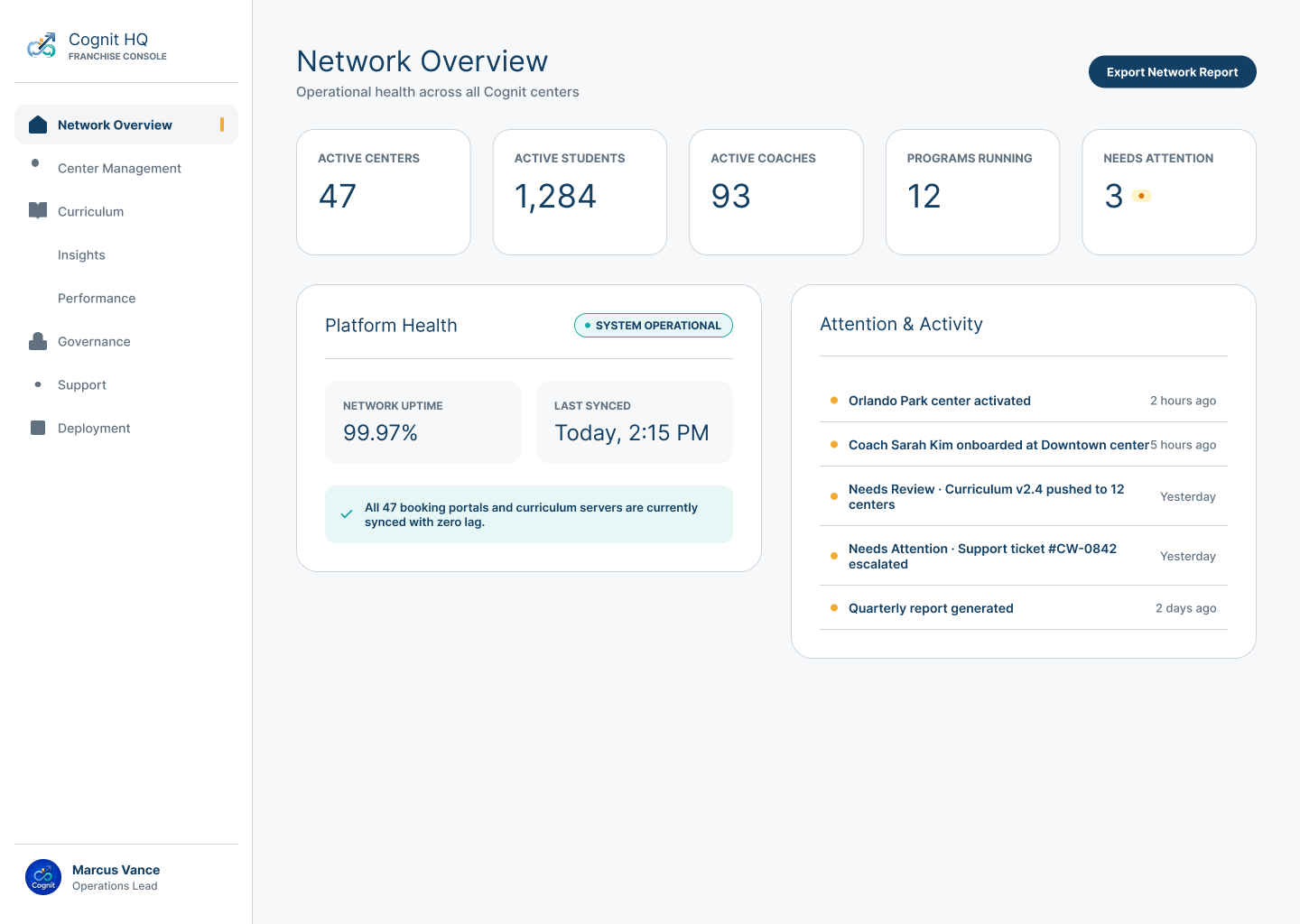 Cognit HQ Network Overview showing Center, Student, Coach, and program summaries alongside platform health and recent network activity.